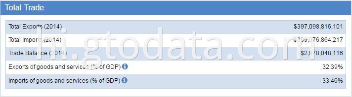 Mexico Trade Statistics